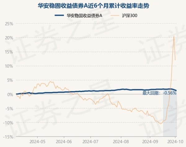 kaiyun官方网站华安庞杂收益债券A最新单元净值为1.247元-ky体育登录官网